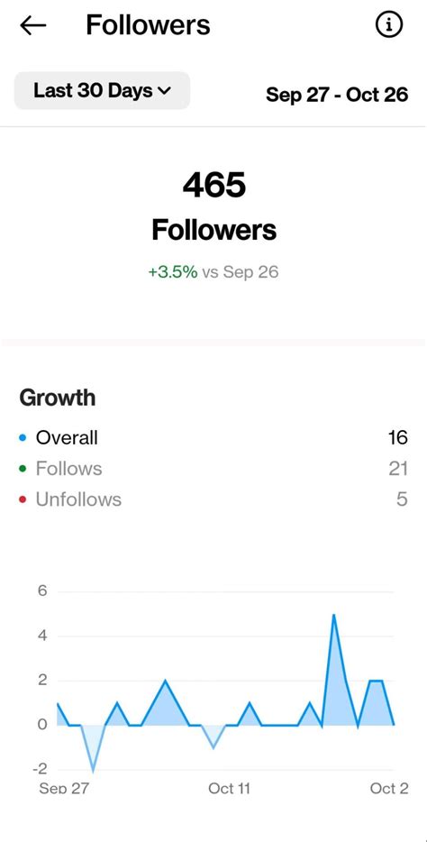 insta followers viewer|Instagram Analytics